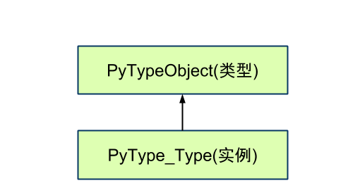 PyType_Type